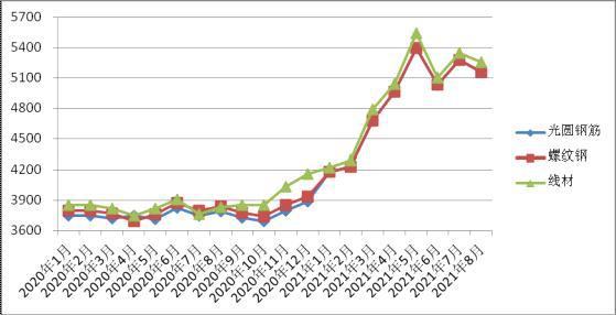 煤炭,煤炭?jī)r(jià)格,焦煤,焦炭,動(dòng)力煤,焦炭?jī)r(jià)格,無煙煤,焦煤價(jià)格
